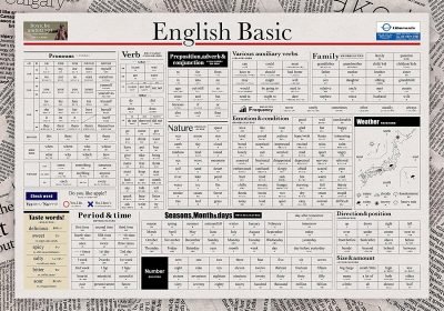 English Basic _S