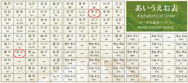 日本語ポスター Japanese Basics Poster English Translation 日本語 基礎単語 英訳 あいうえお表付き デザイン制作ならliberaxis リベラクシス